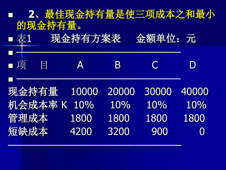 财务成本管理课件 renli09第六章 营运资本管理_第4页