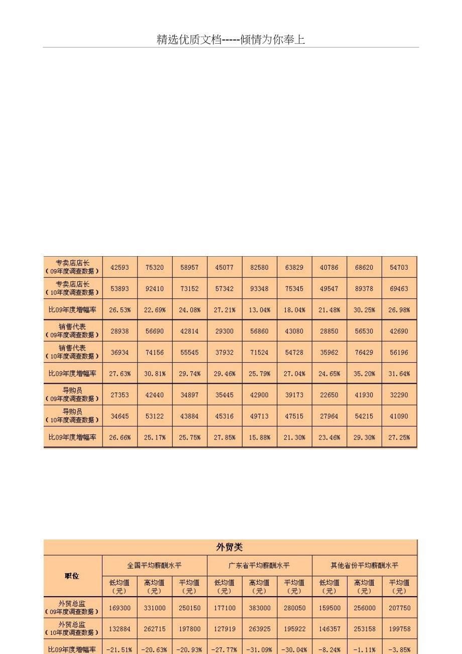 2011年度家具行业薪酬调查报告(共13页)_第5页