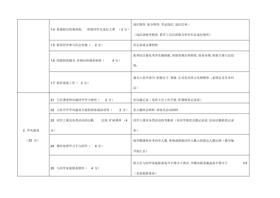 2022年2022年高校班主任工作考核指标体系_第2页