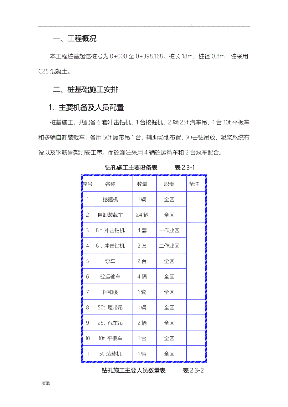 桩基工程施工组织设计方案52325_第1页