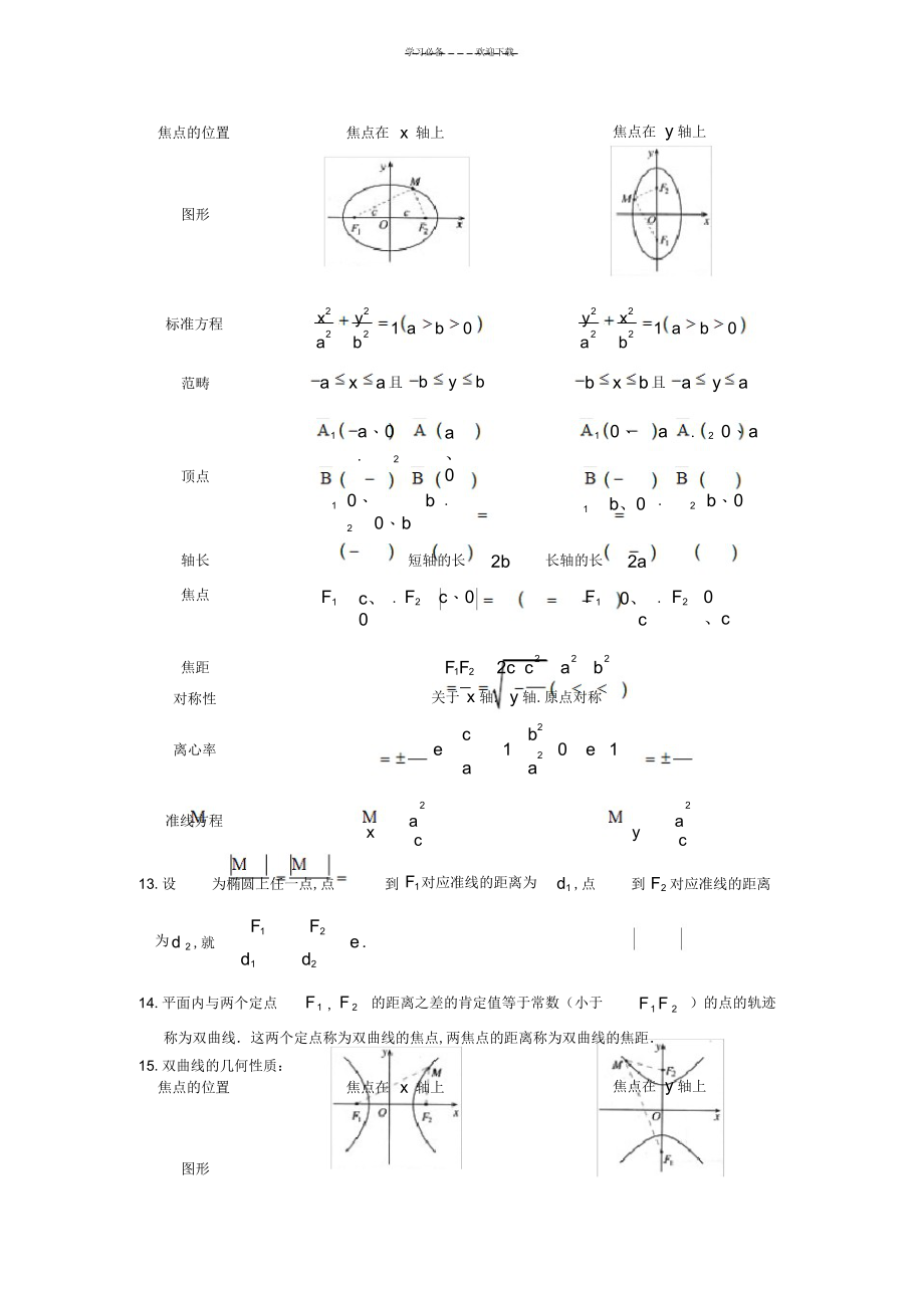 2022年2022年高二数学选修知识点总结_第2页