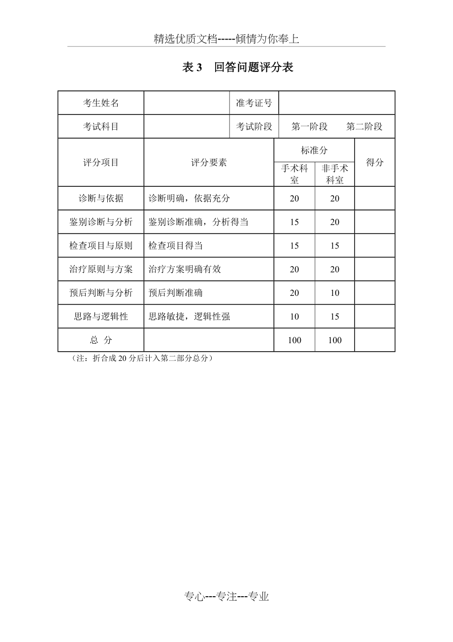 临床医师规培考核评分表(共8页)_第4页