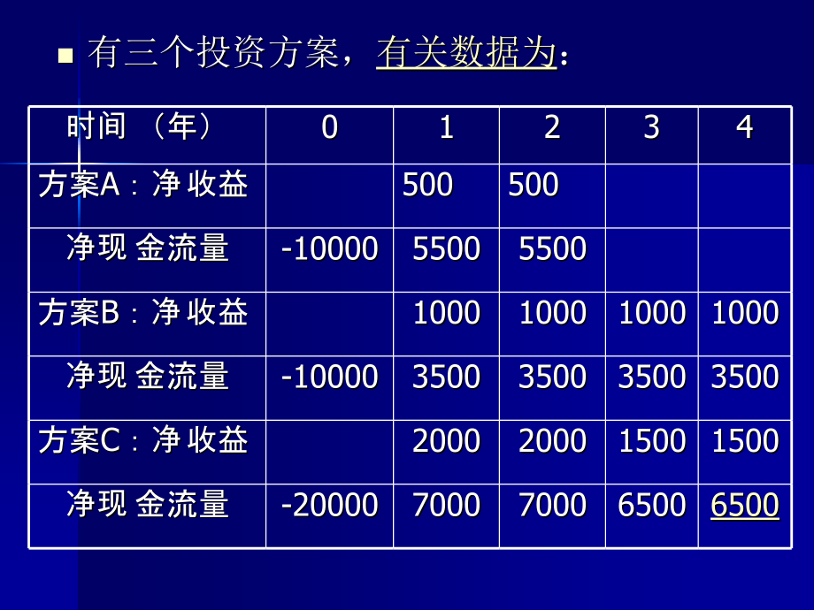 财务成本管理课件 12第五章长期投资_第3页