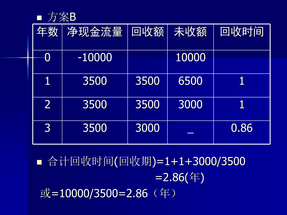 财务成本管理课件 12第五章长期投资_第5页