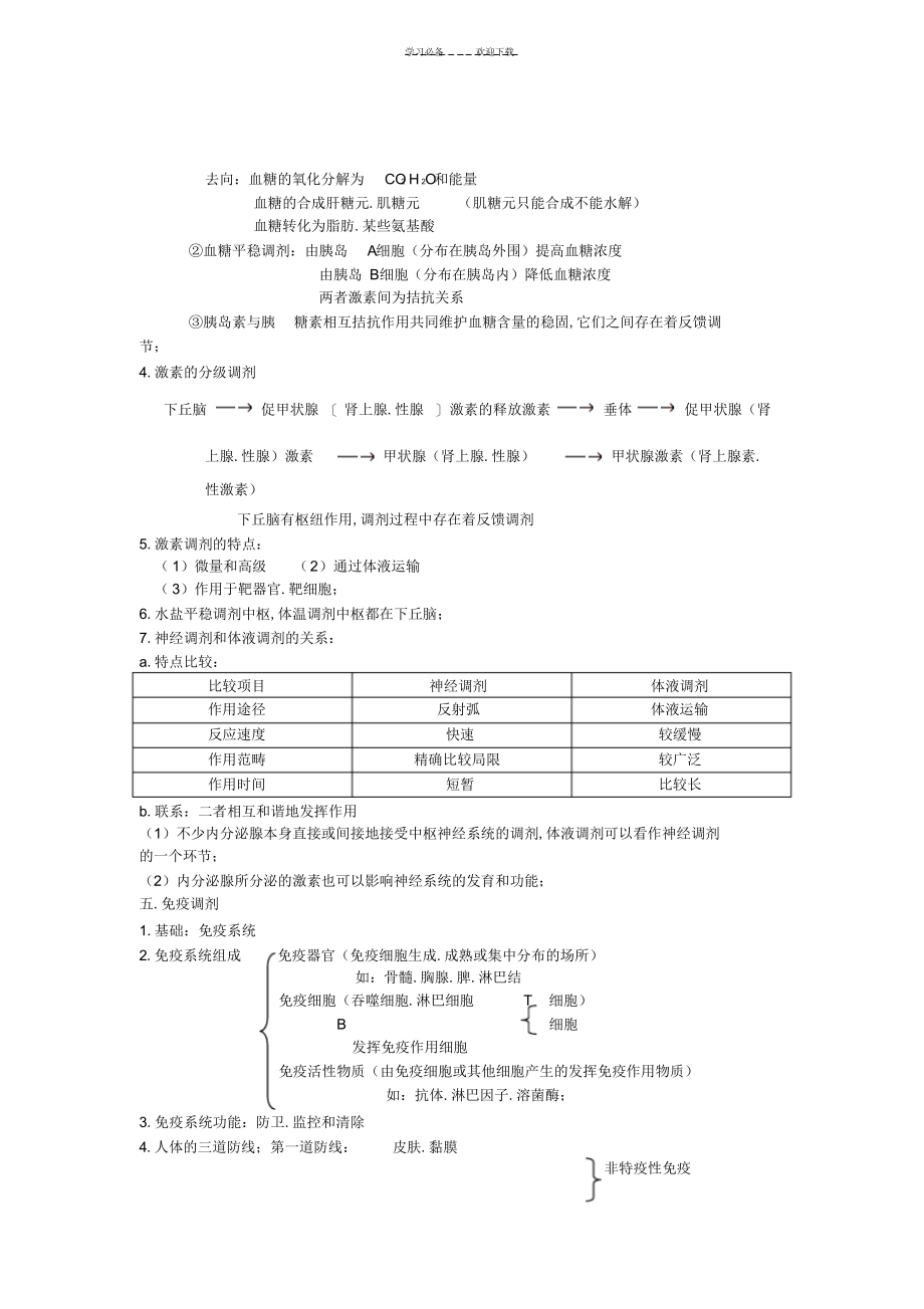 2022年2022年高二学业水平测试生物必修三知识点归纳_第3页