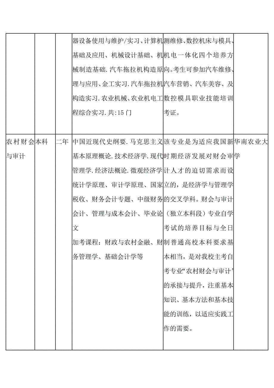 华南农业大学自考 XXXX年全日制招生简章_第4页