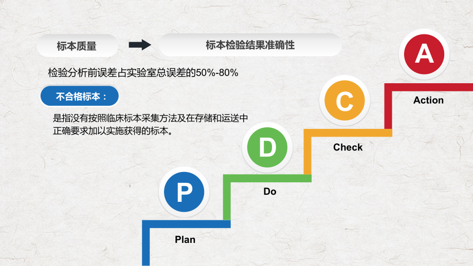 PDCA循环管理血液科品管圈降低采集血液样本不合格率PPT专题讲座_第2页