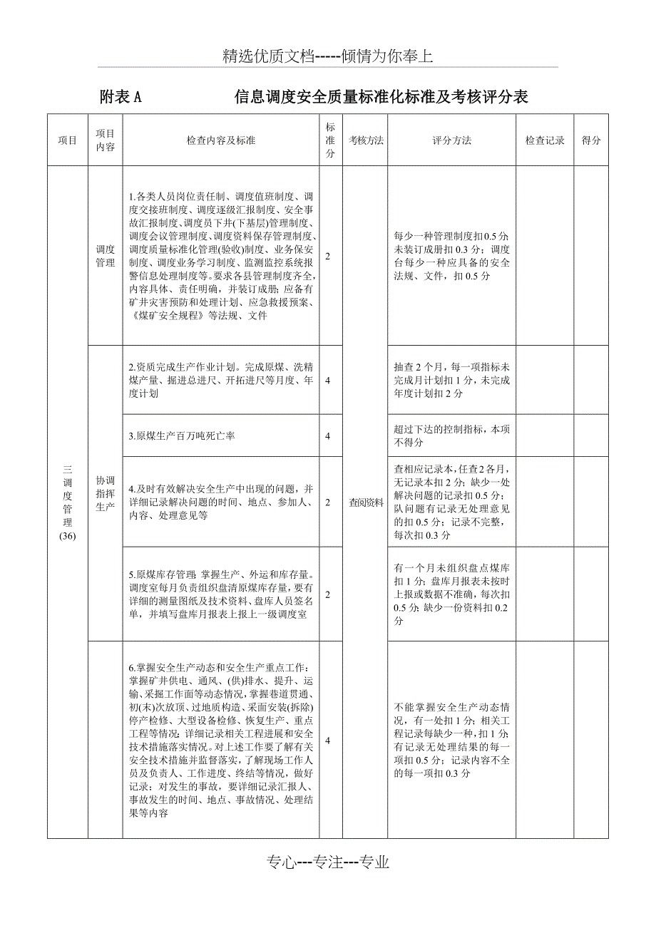 信息调度救援安全质量标准化标准及考核评分表(共16页)_第3页