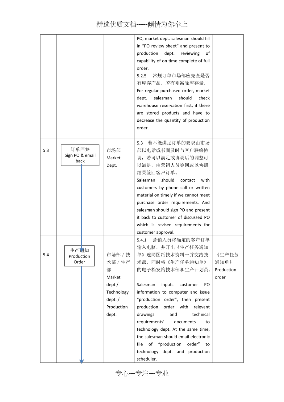 14年订单合同评审程序中英文对照版(共7页)_第4页