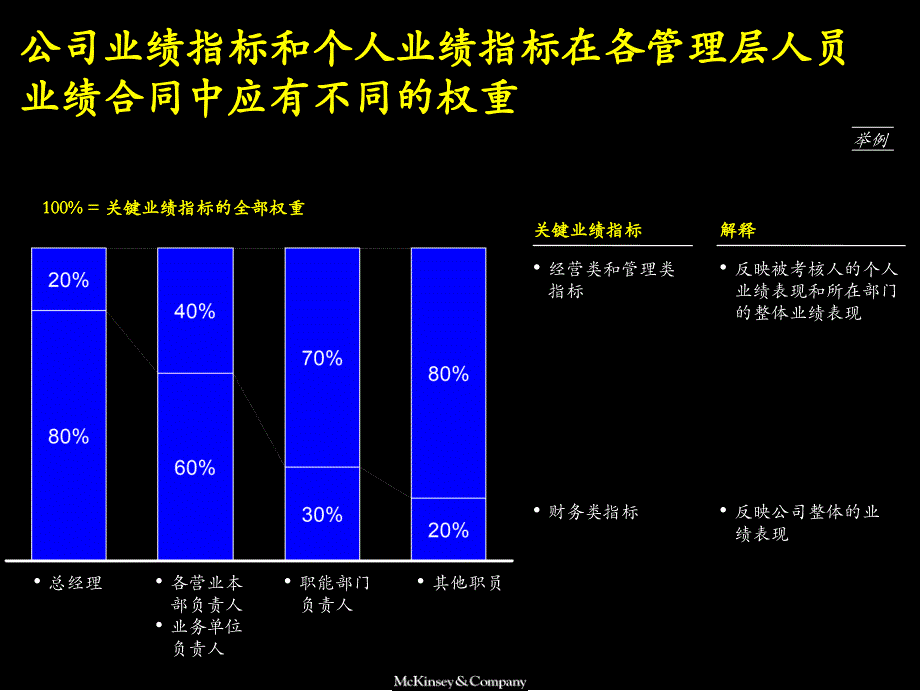 业绩合同手册(共22页)_第2页