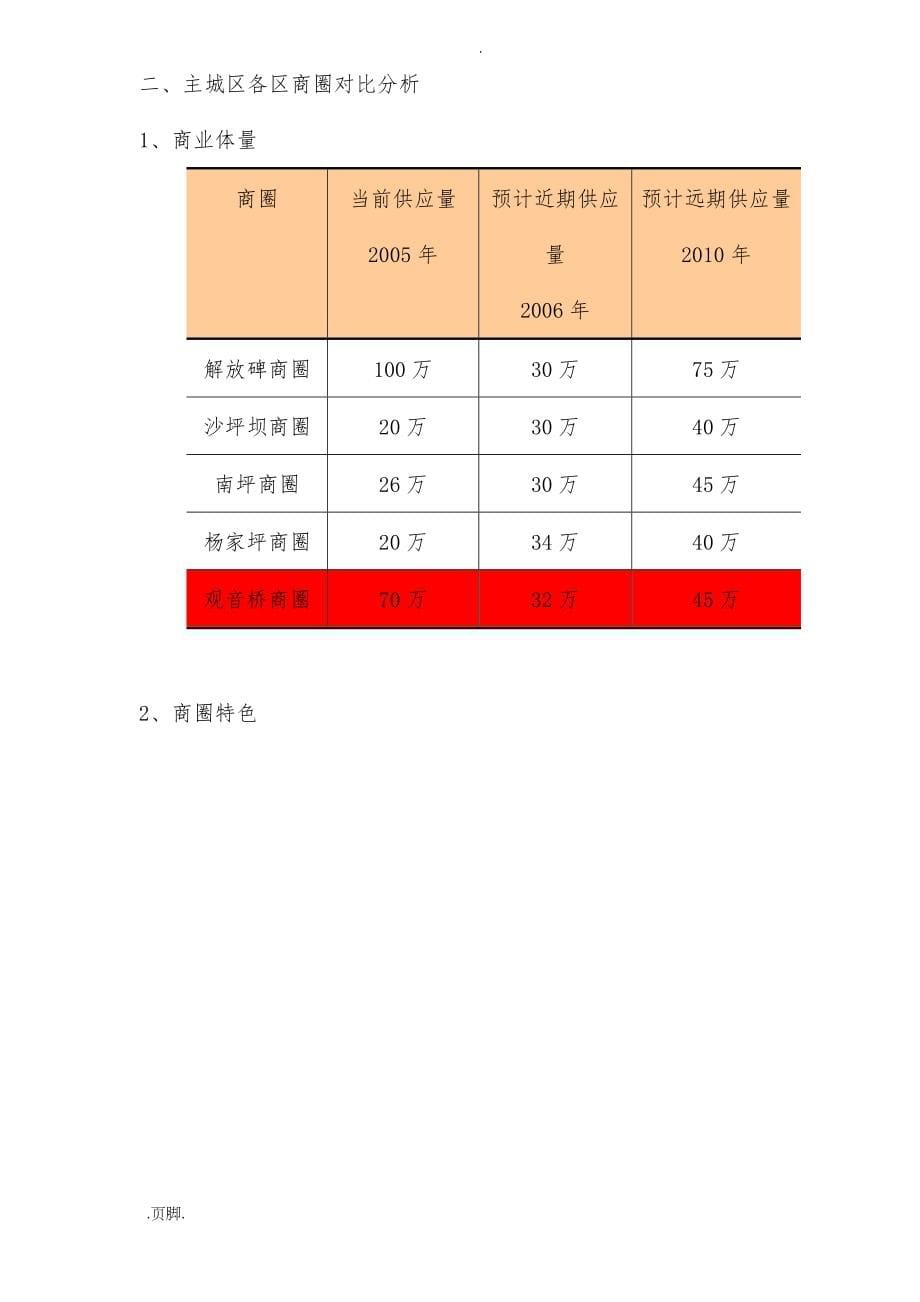 某商业市场调研报告范本_第5页