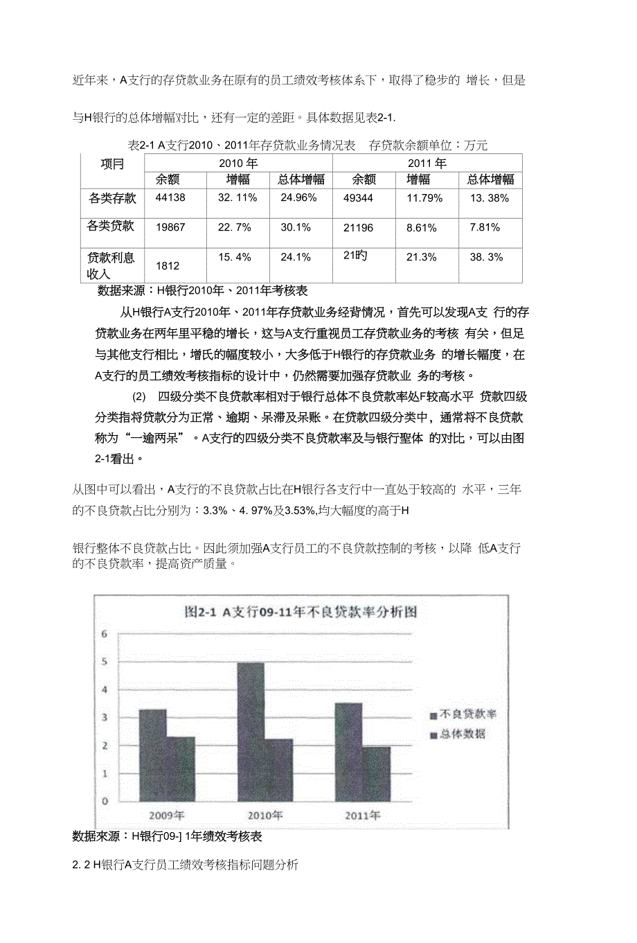 H银行A支行员工绩效考核体系设计_第3页