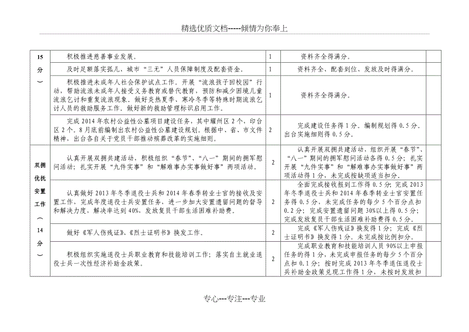 2014重点目标任务细化分解及量化评分标准(共9页)_第4页