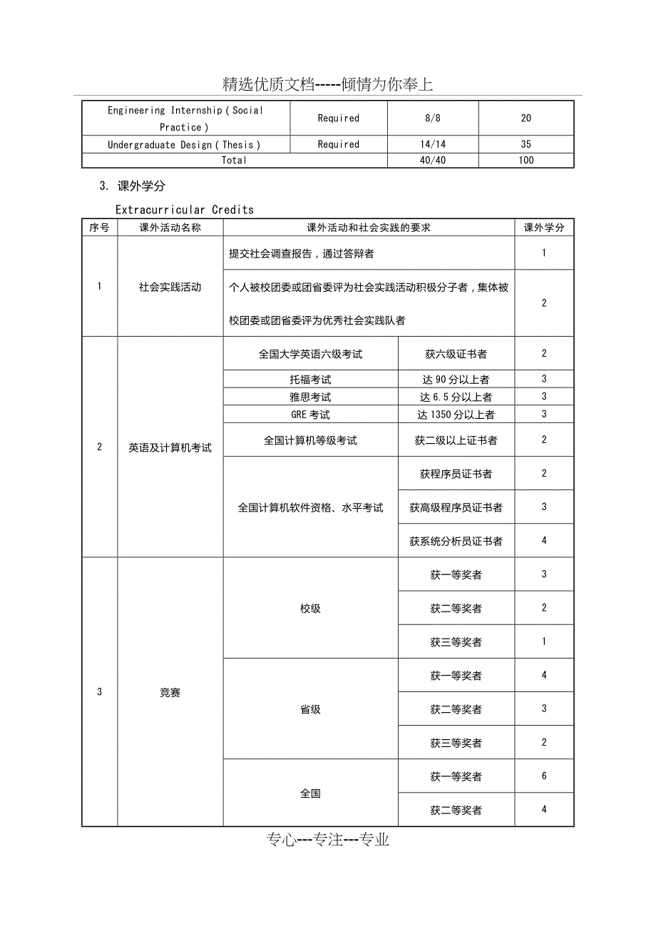 课程-华中科技大学建筑与城规划学院(共15页)_第4页