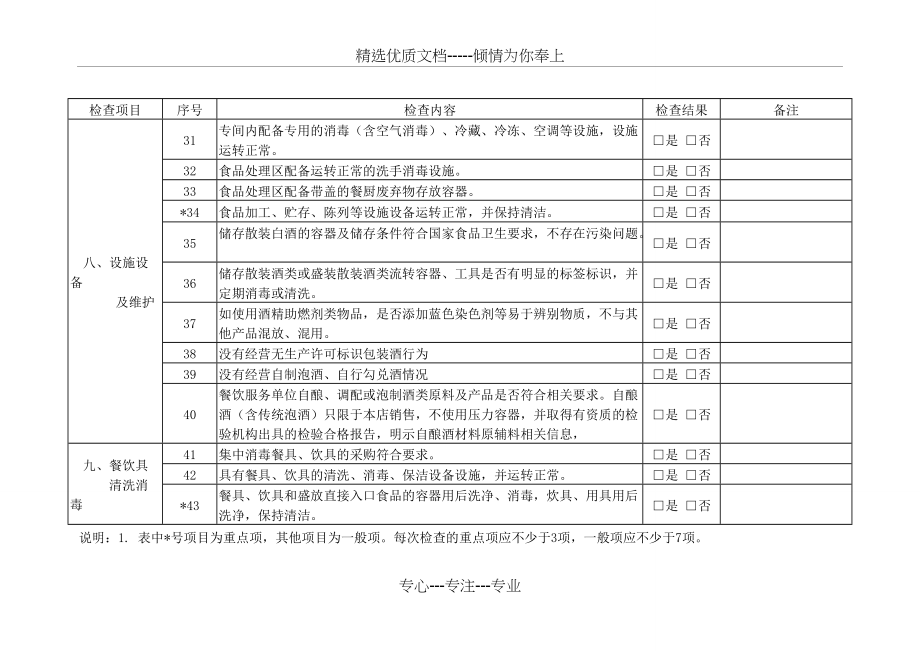 (白酒)日常监督检查要点表(共4页)_第4页