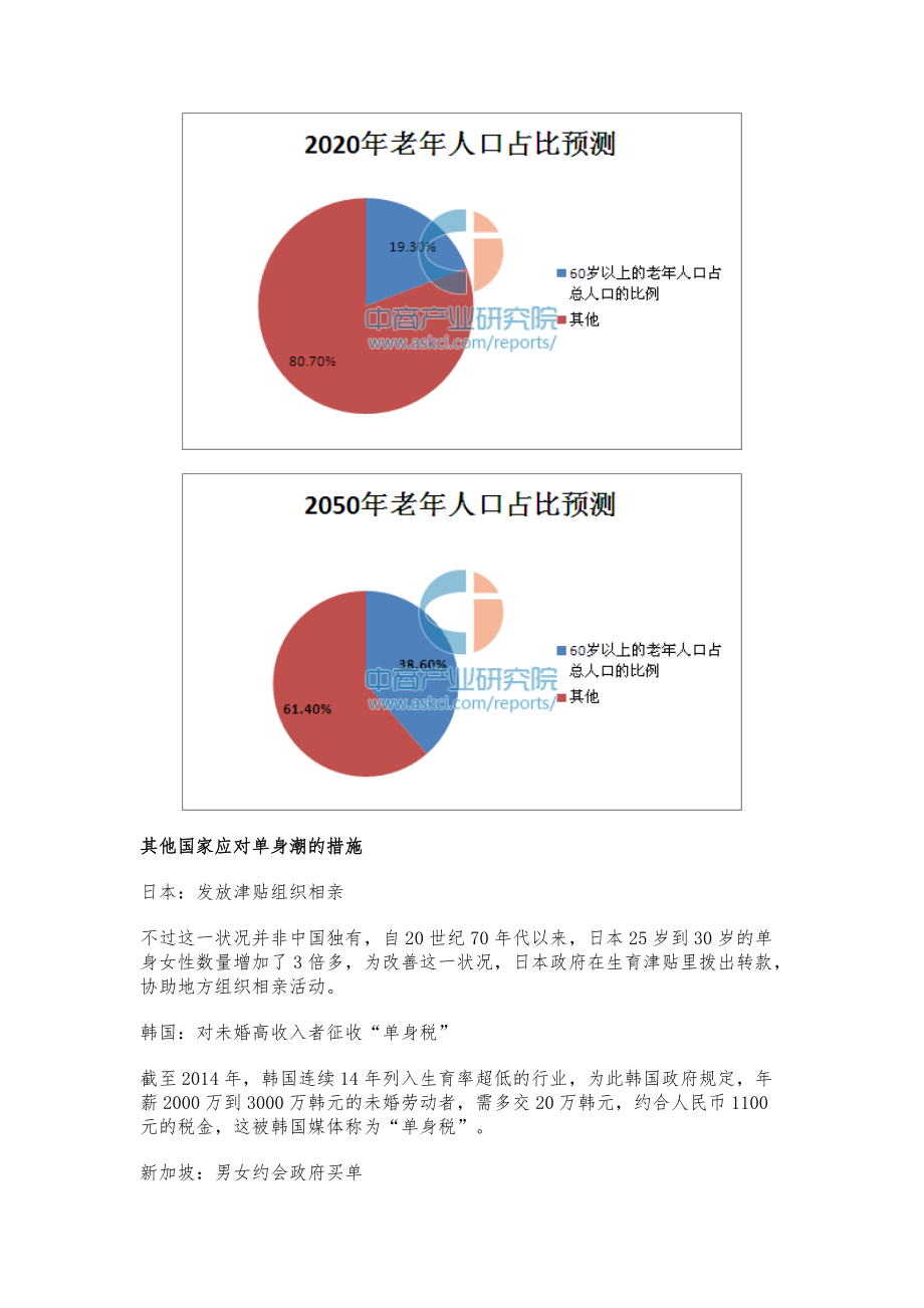 中国单身经济数据分析报告_第4页