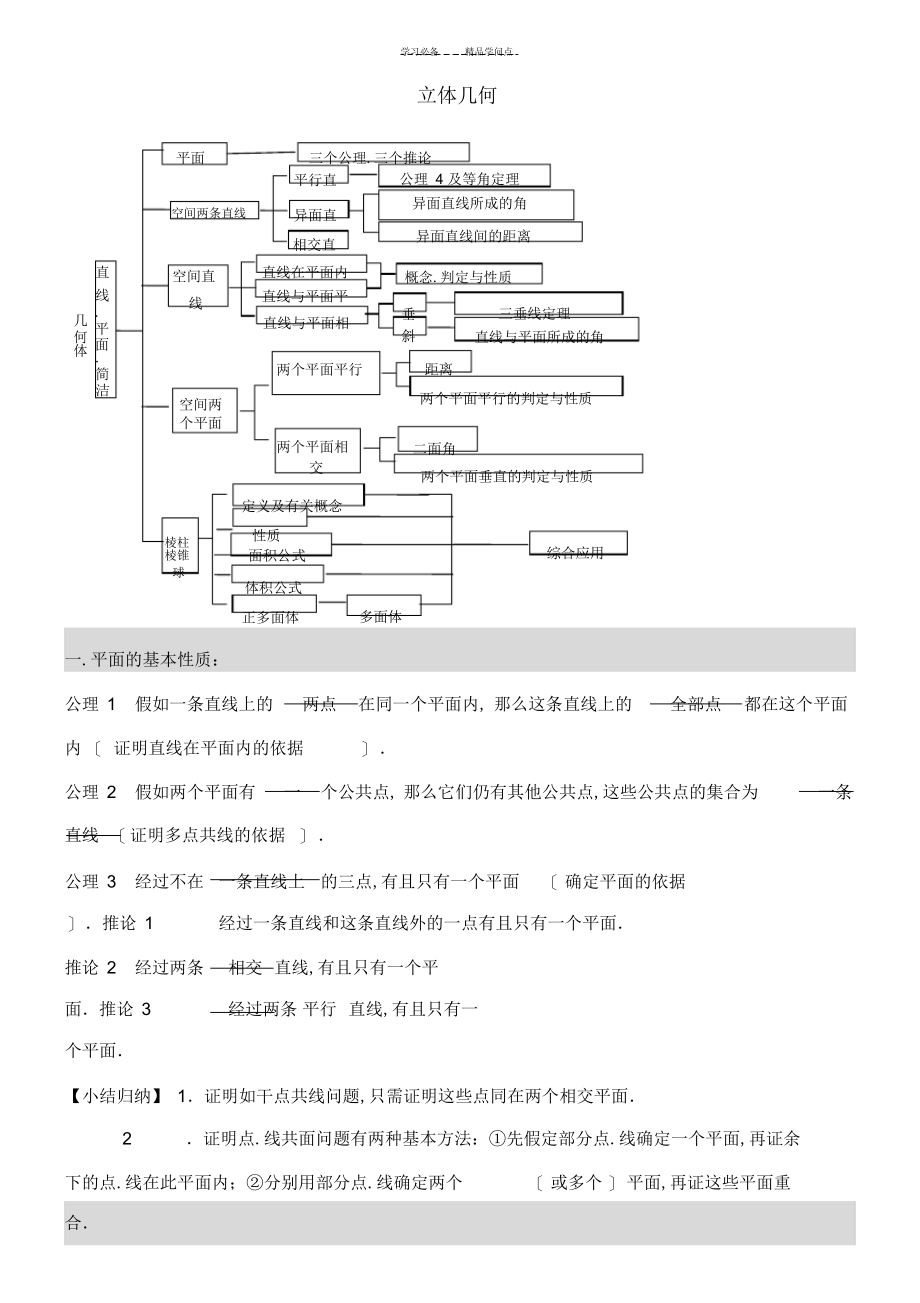 2022年2022年高考数学立体几何部分知识点归纳_第1页