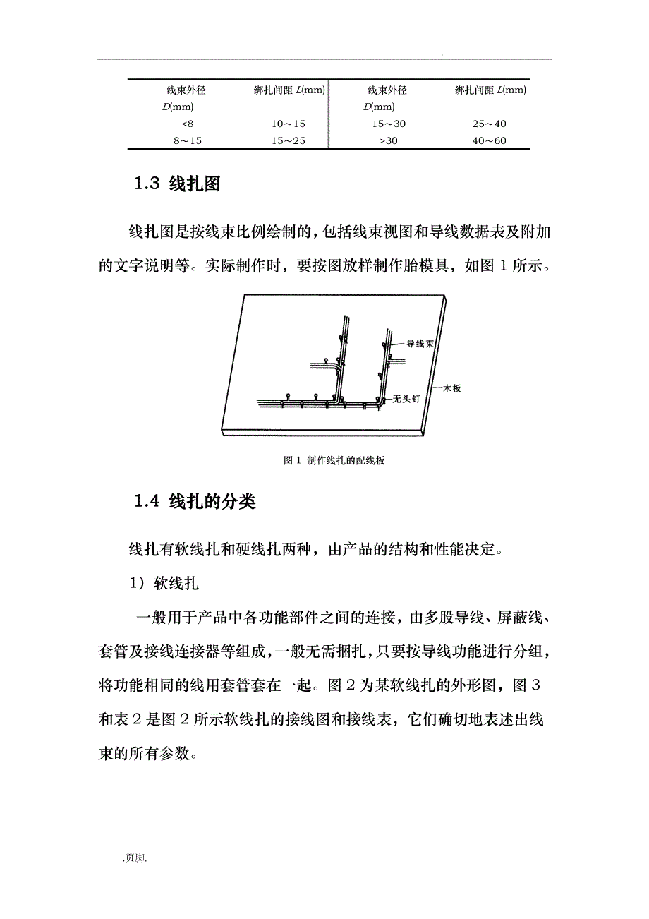 电缆装配工艺要求全集_第3页