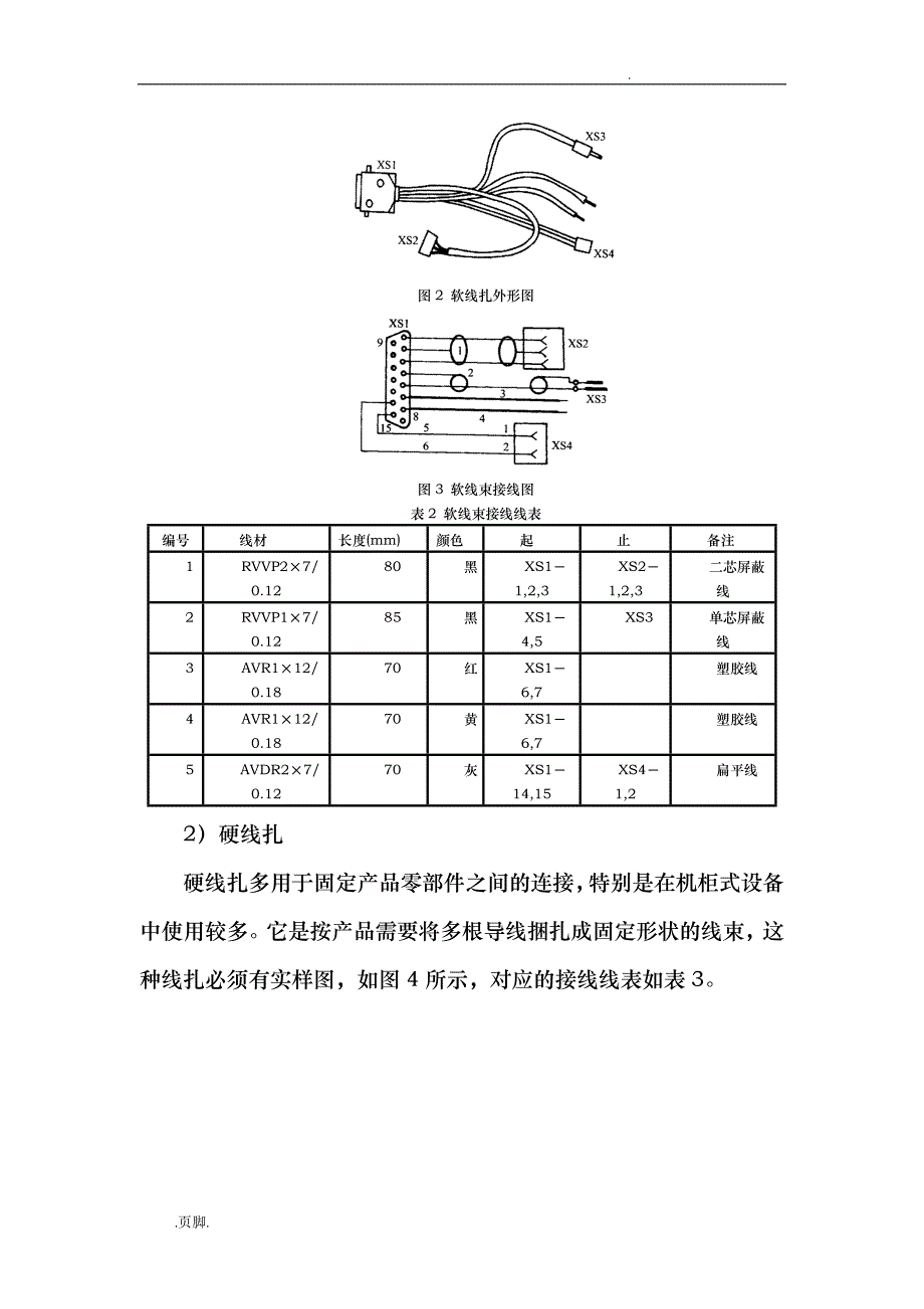 电缆装配工艺要求全集_第4页