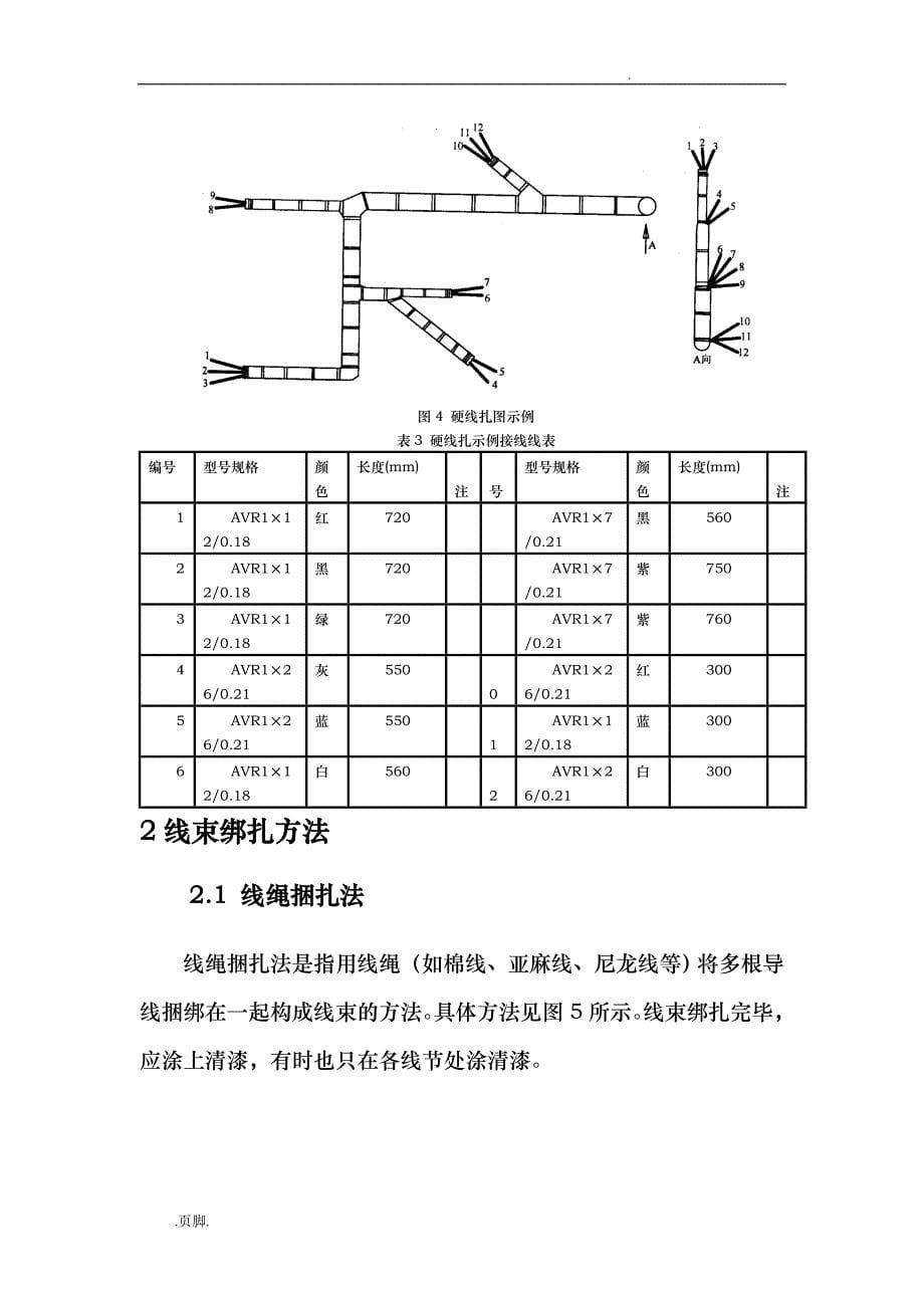 电缆装配工艺要求全集_第5页