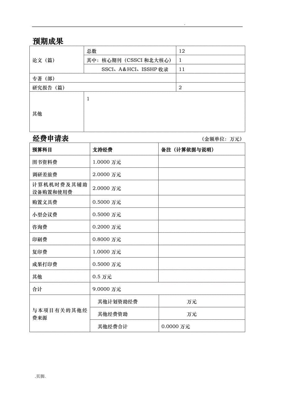 新形势下高中育人模式的改革和探索研究方案_第5页