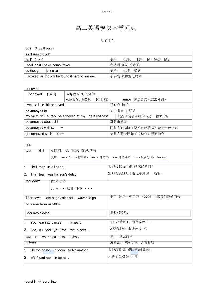 2022年2022年高二英语模块六unit1知识点_第1页