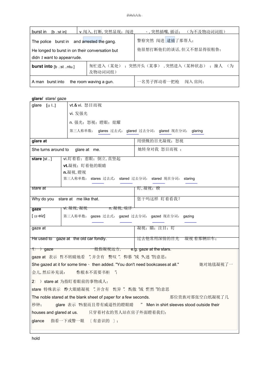 2022年2022年高二英语模块六unit1知识点_第2页