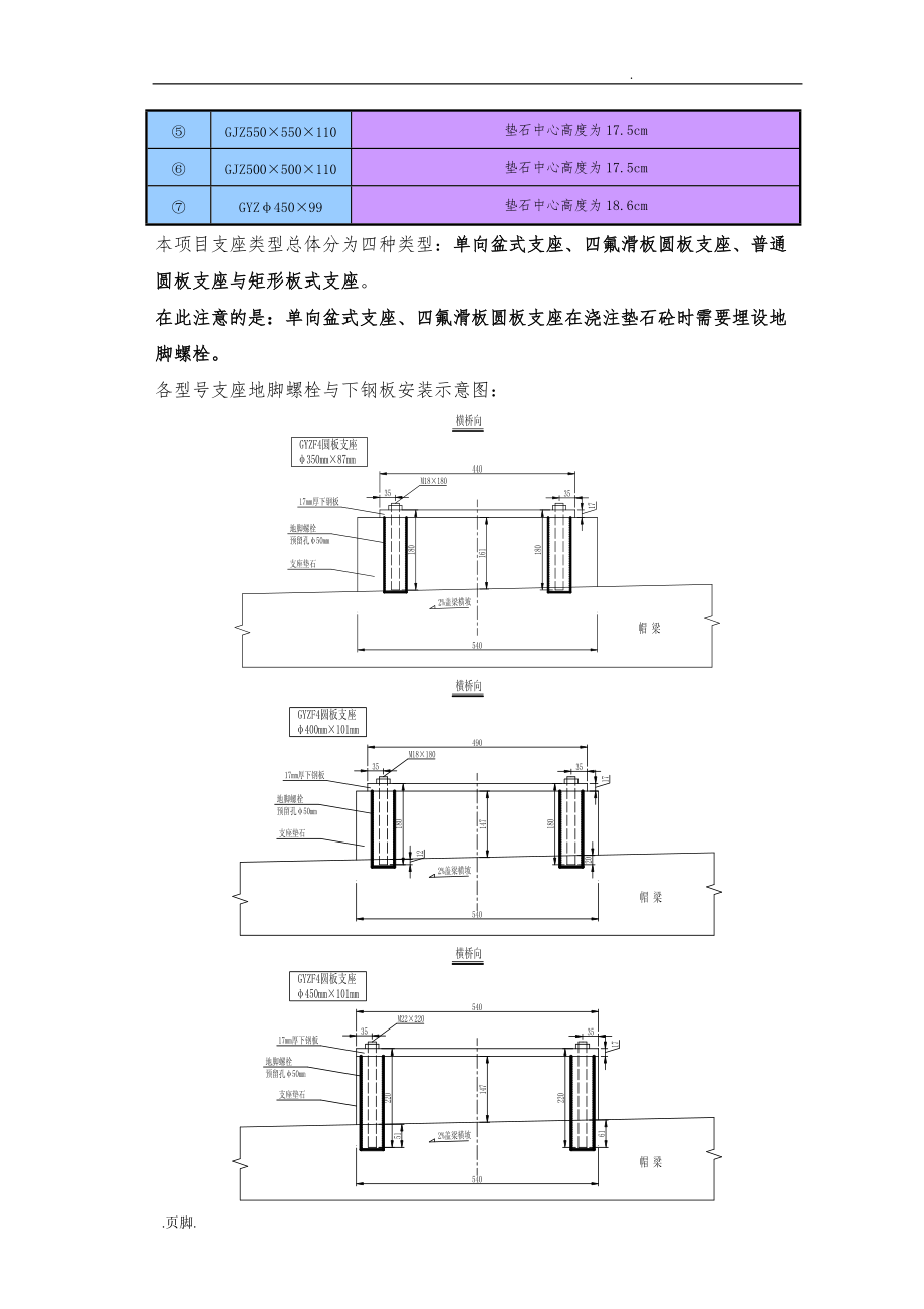 支座垫石施工组织方案_第4页