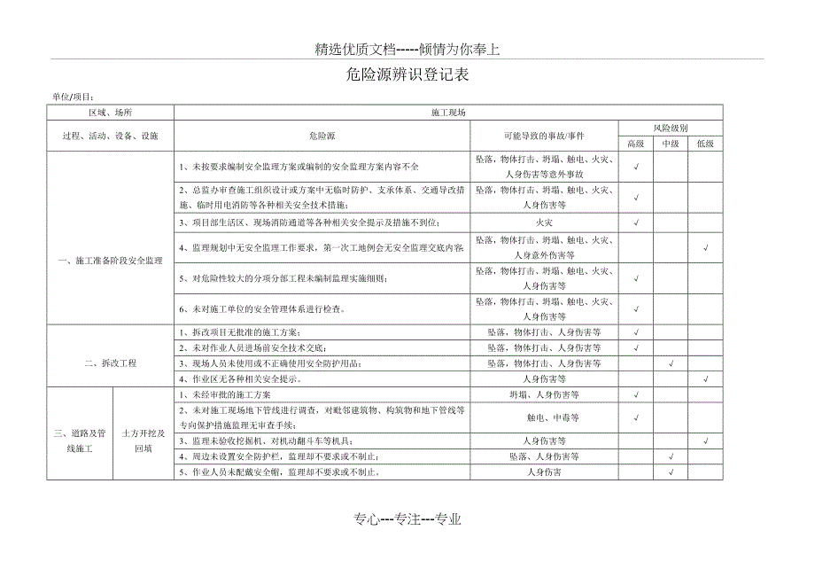 危险源辨识登记表(共15页)_第1页