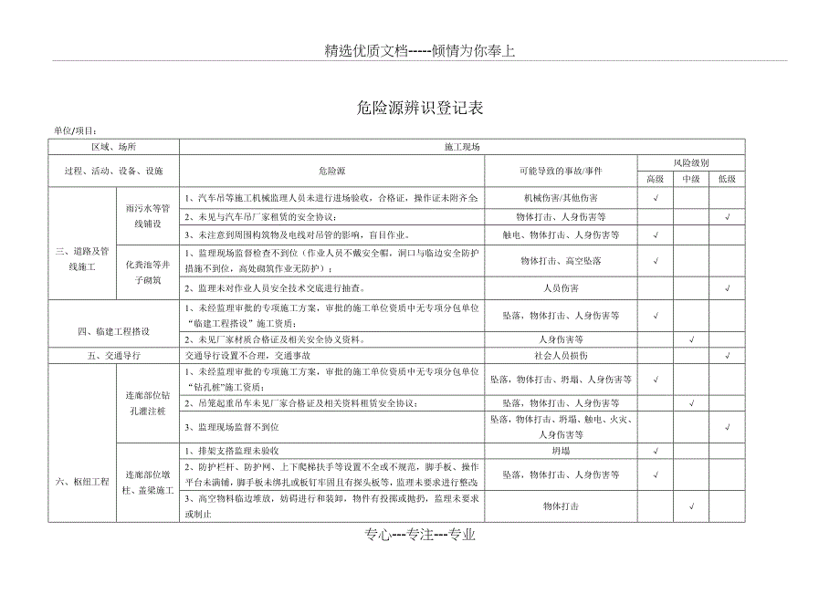 危险源辨识登记表(共15页)_第2页