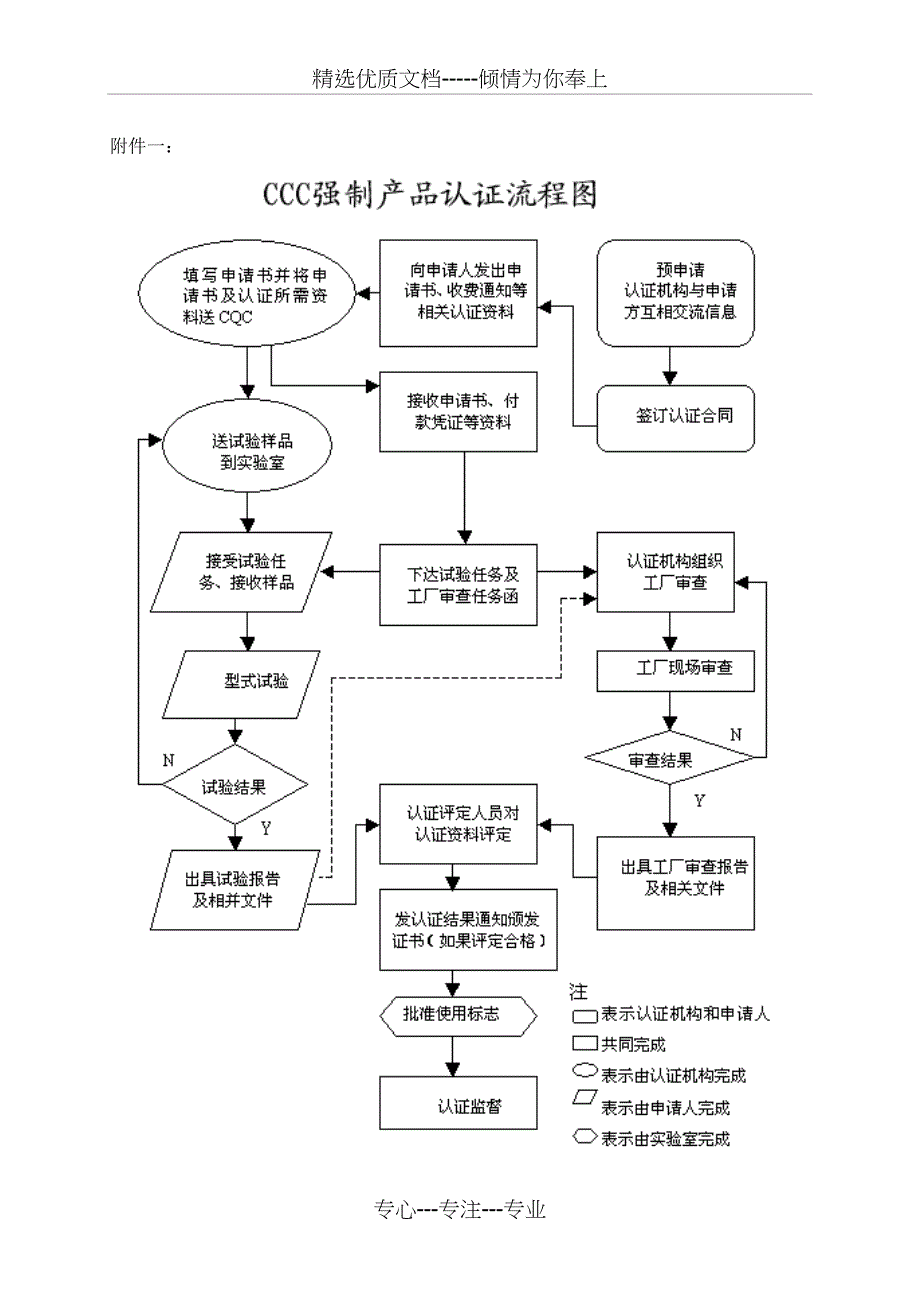 3C强制认证基本知识(共12页)_第3页