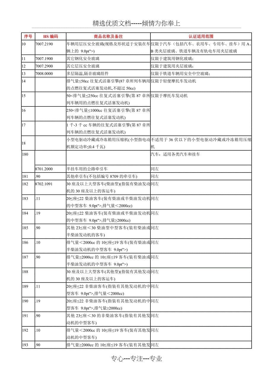 3C强制认证基本知识(共12页)_第5页