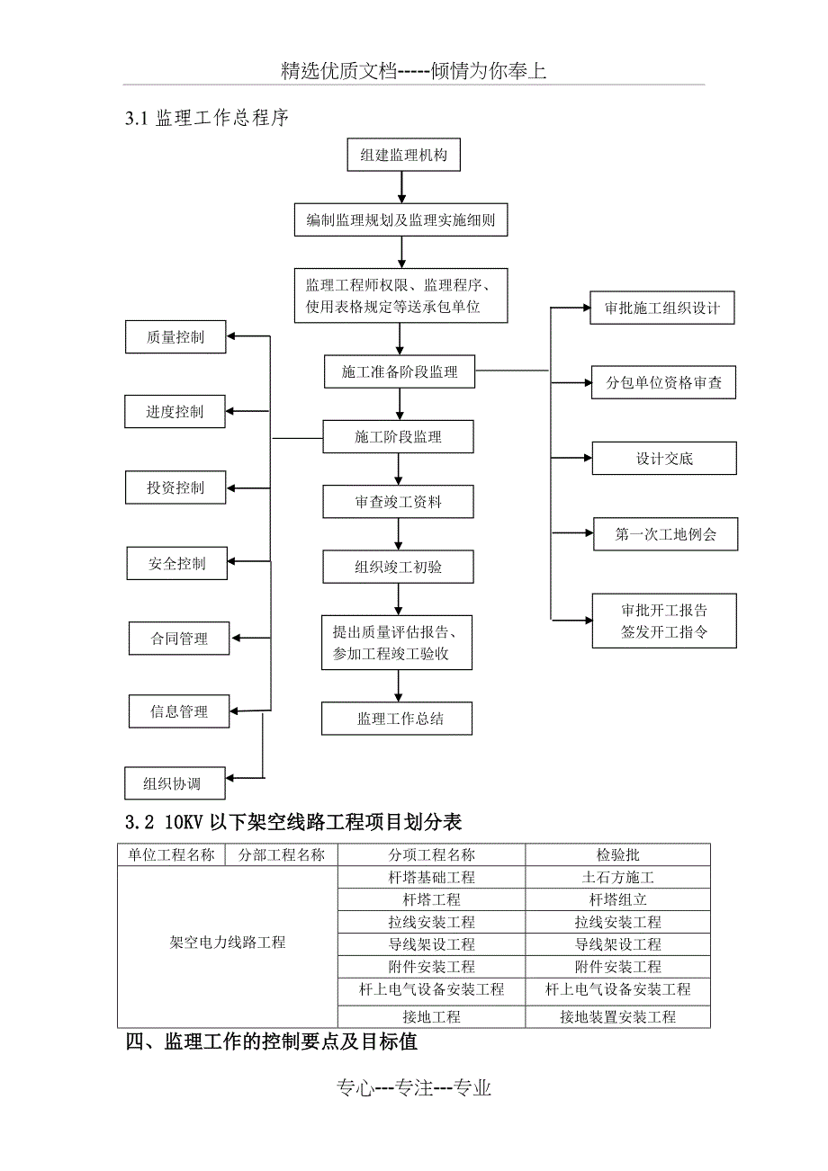 10KV以下架空线路工程监理细则(共25页)_第3页