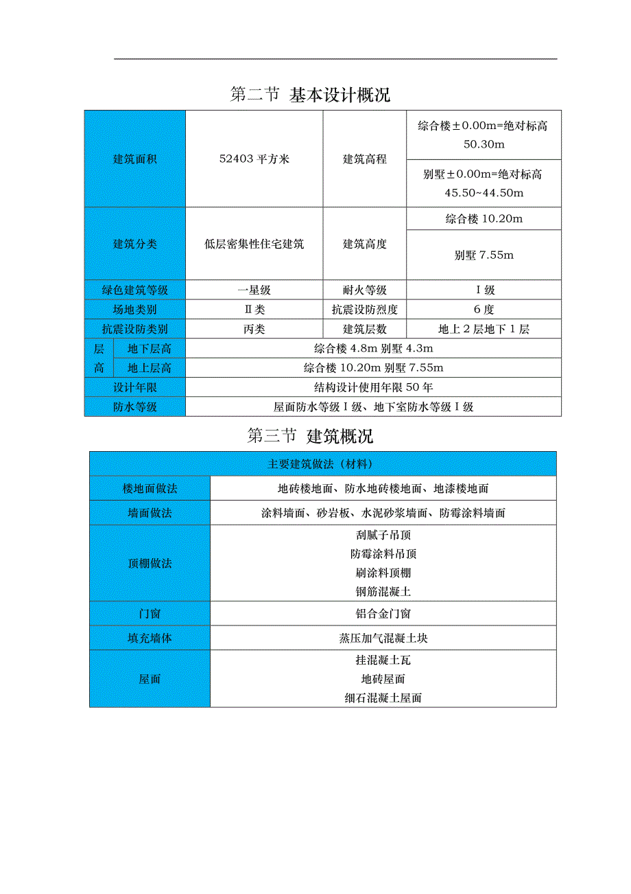 质量通病防治措施专项工程施工组织设计方案_第4页