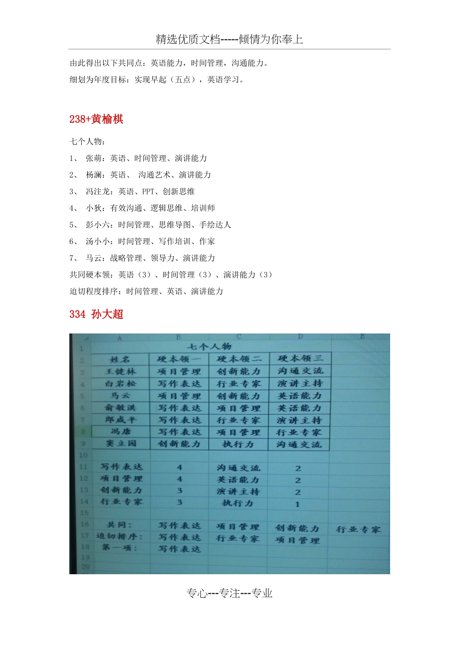 个人物法萌姐满分点评示例(共5页)_第4页