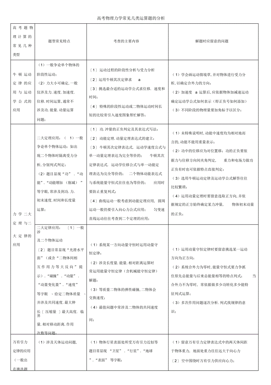 2022年2022年高考物理力学常见几类计算题的分析_第1页