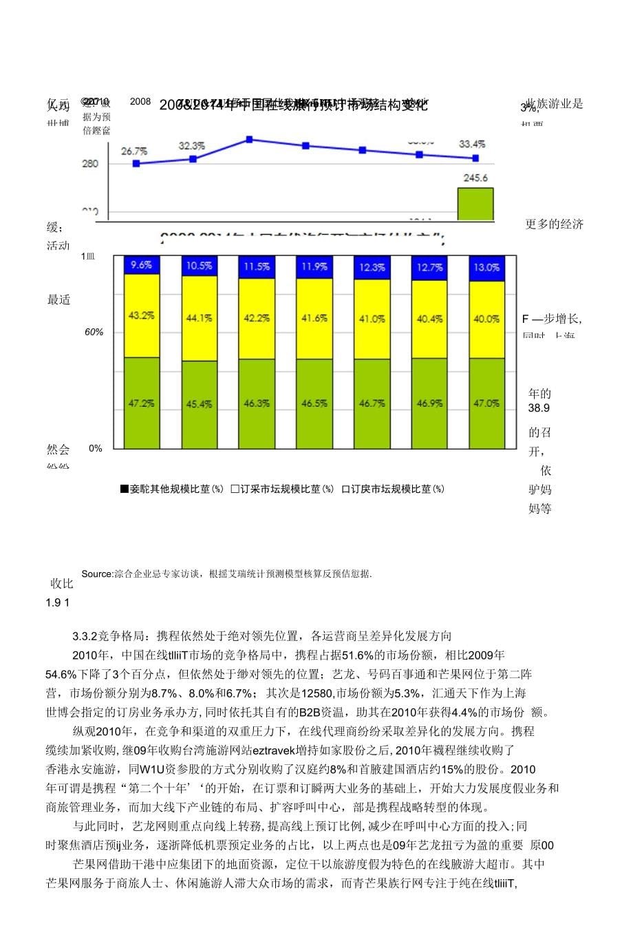 《旅游电子商务23_（全文）》_第5页