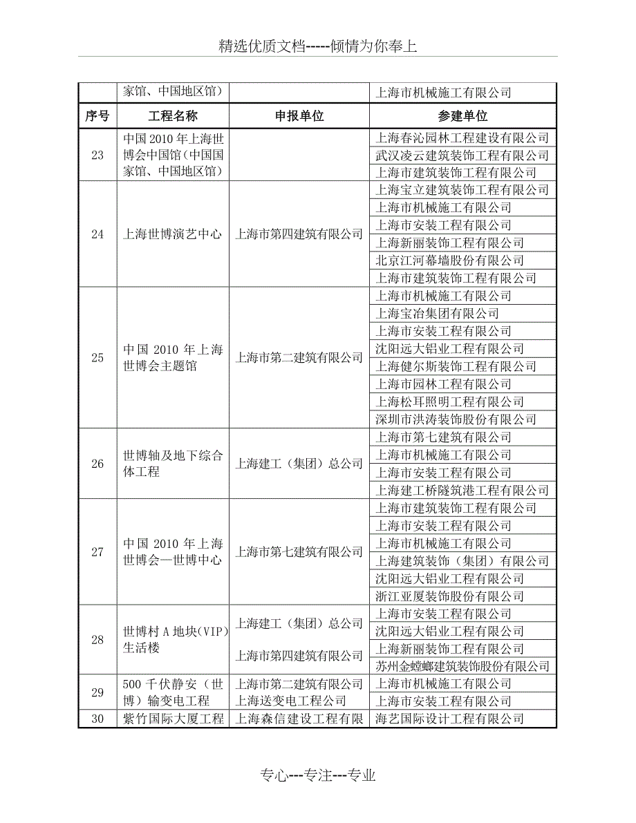 2010年度中国建筑工程鲁班奖(共11页)_第3页