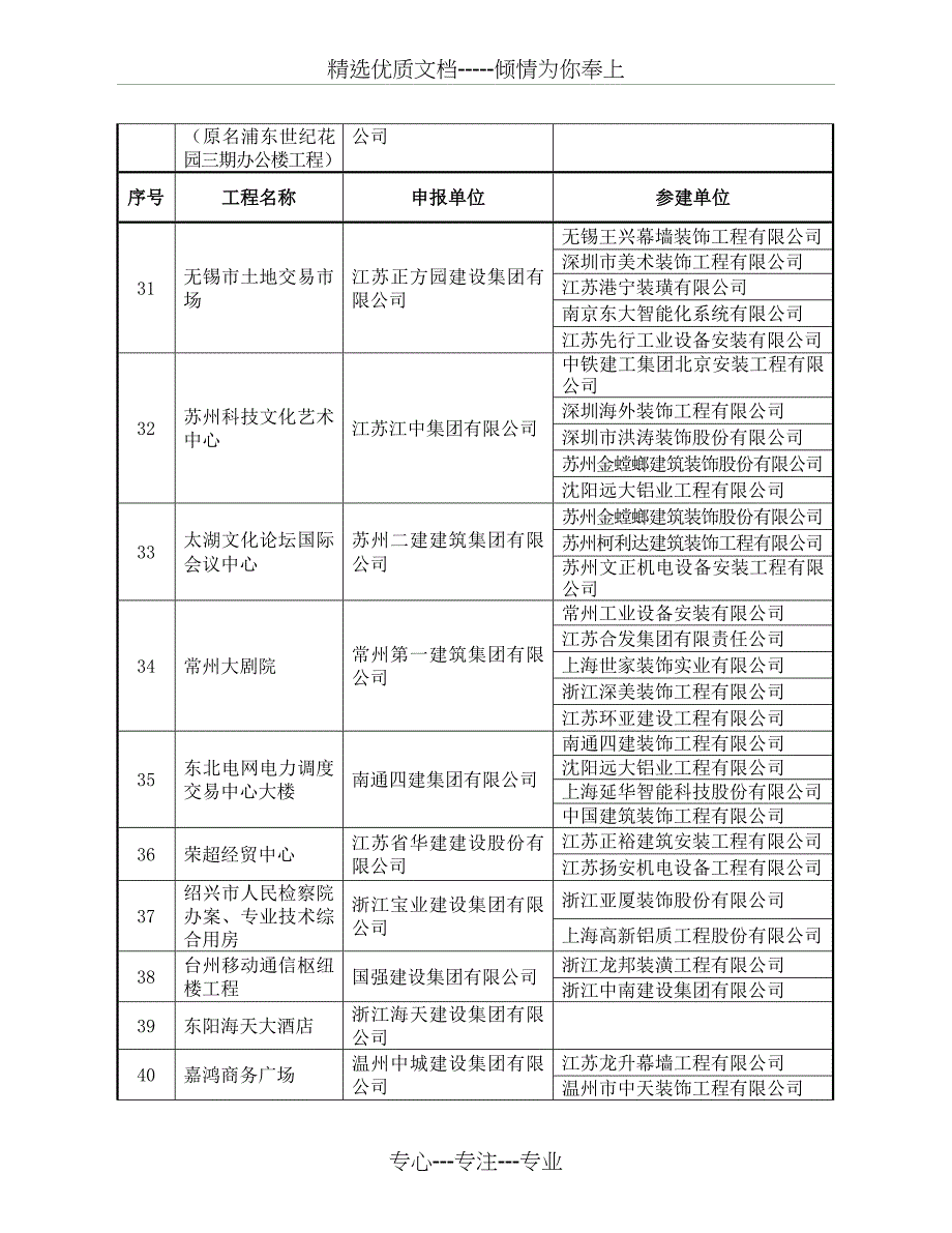 2010年度中国建筑工程鲁班奖(共11页)_第4页