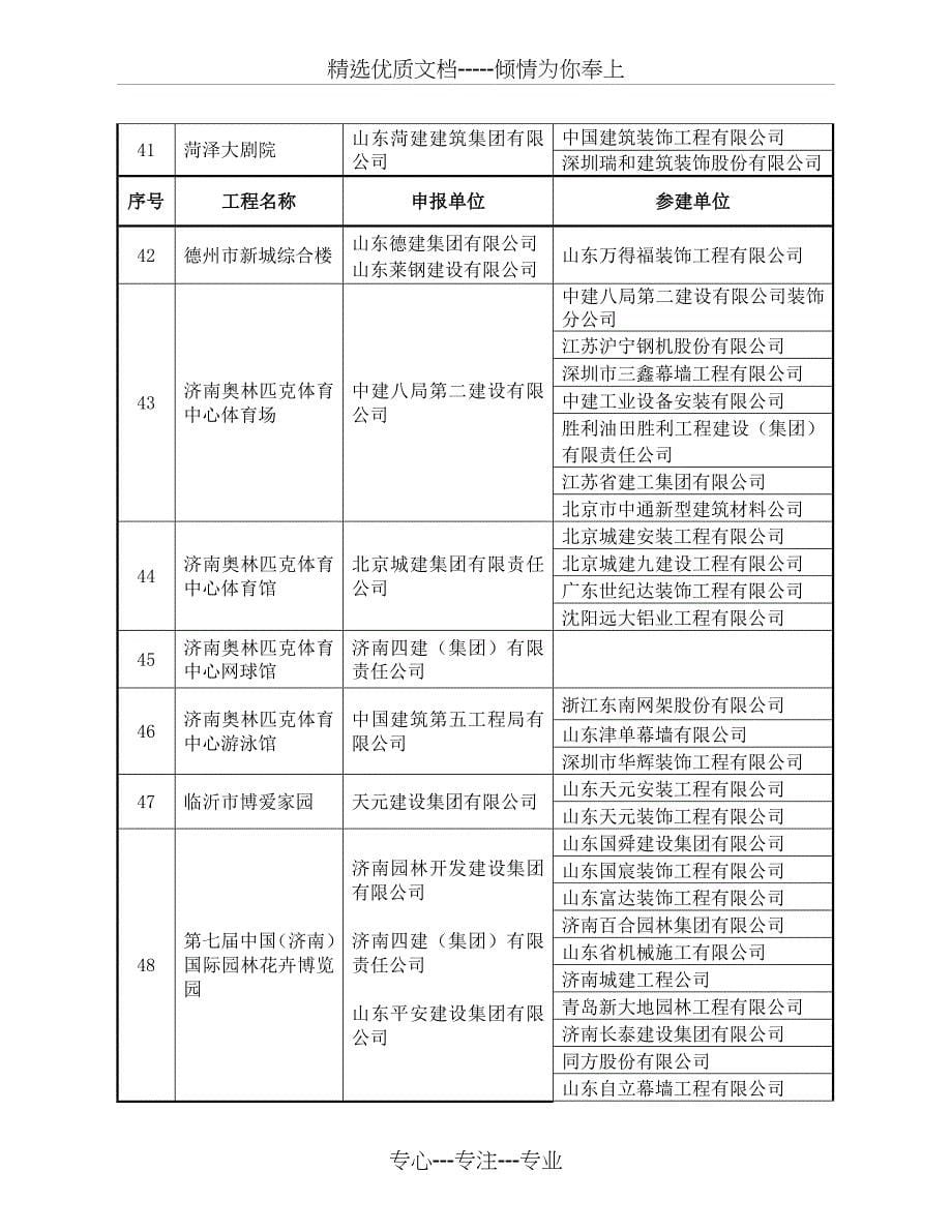 2010年度中国建筑工程鲁班奖(共11页)_第5页