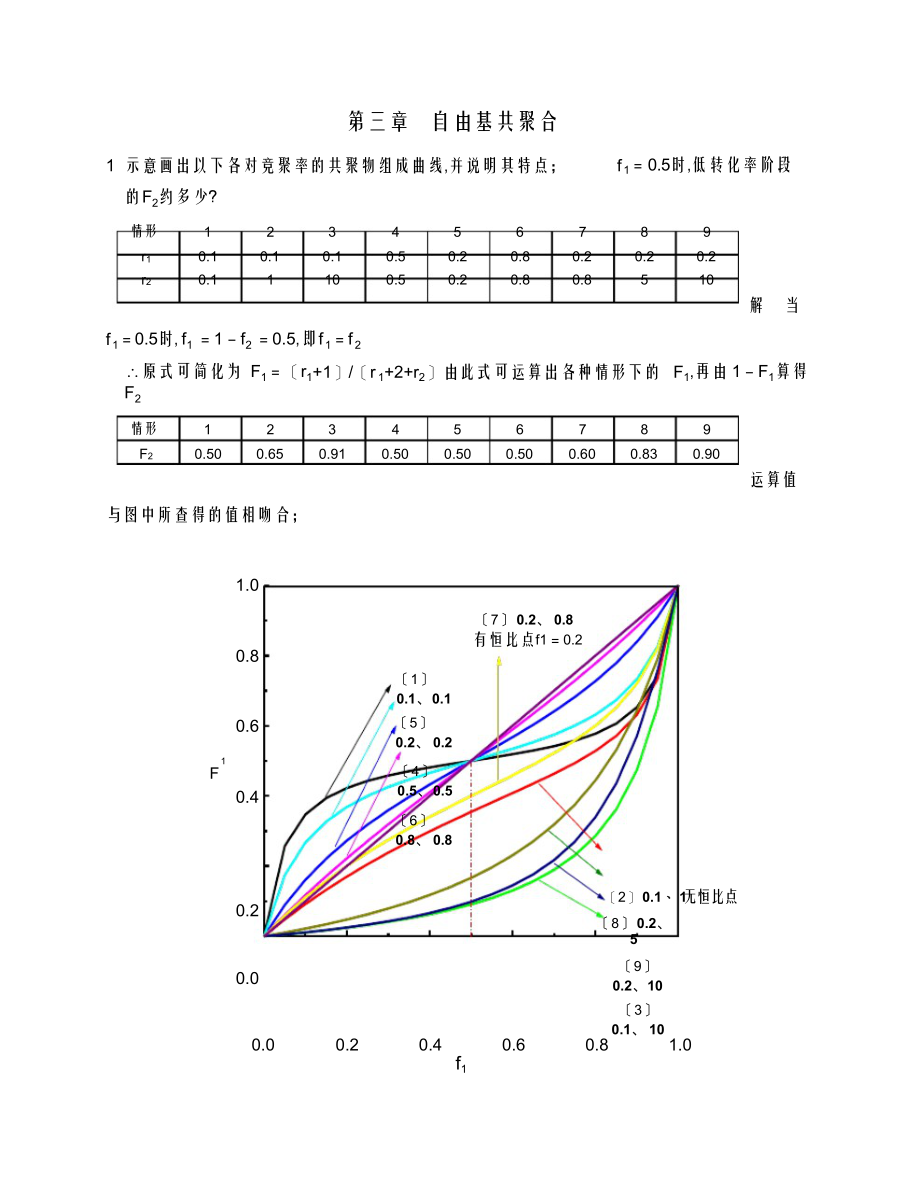 2022年2022年高分子化学习题答案_第1页