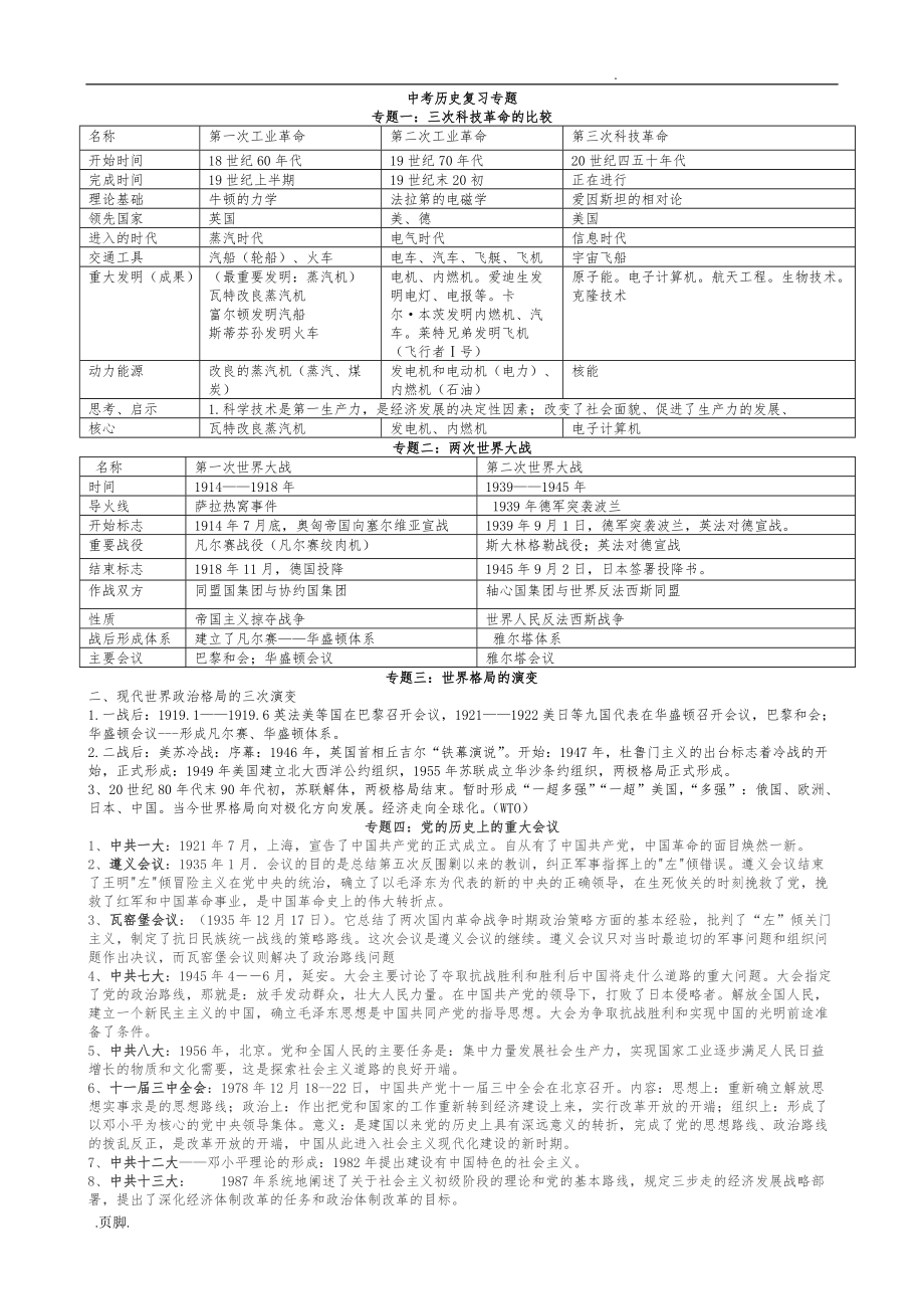 历史中考复习专题（包括17个专题)人教版_第1页