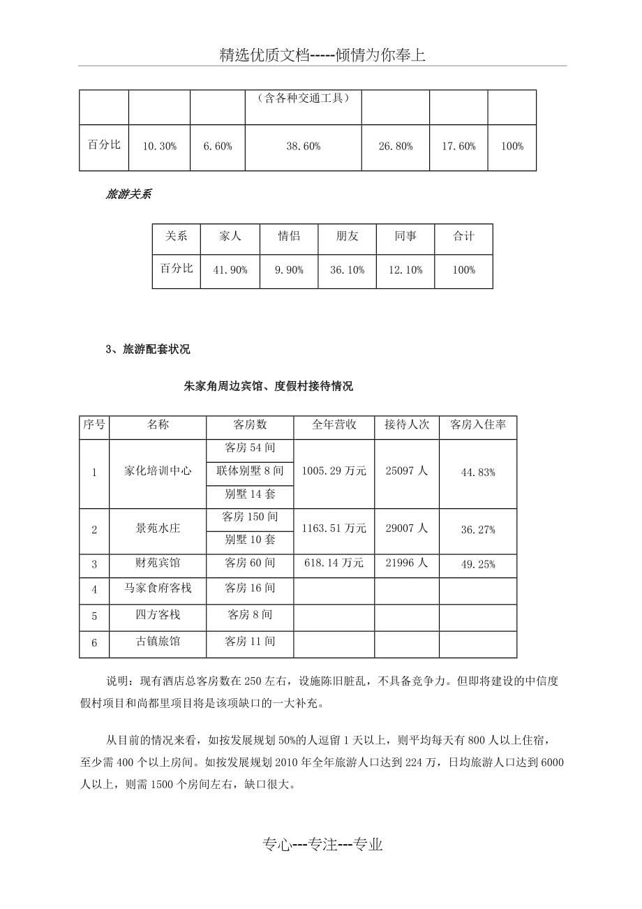 上海朱家角旅游项目商业策划(共10页)_第5页