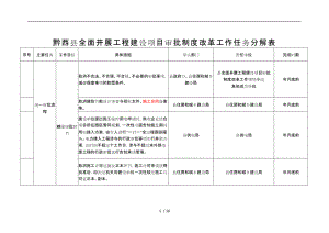 黔西县全面开展工程建设项目审批制度改革工作任务分解表