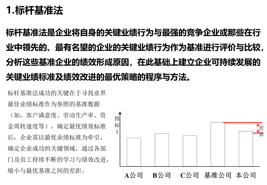 KPI指标提取选择的方式方法(PPT35页)_第3页