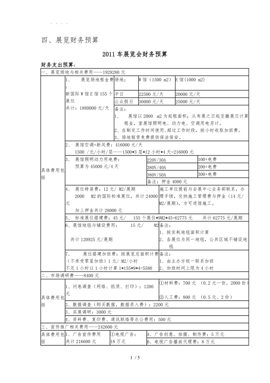 车展预算表格模板_第1页