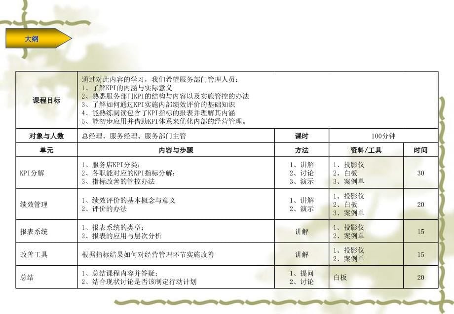 DLR经营管理KPI操作指导_第5页