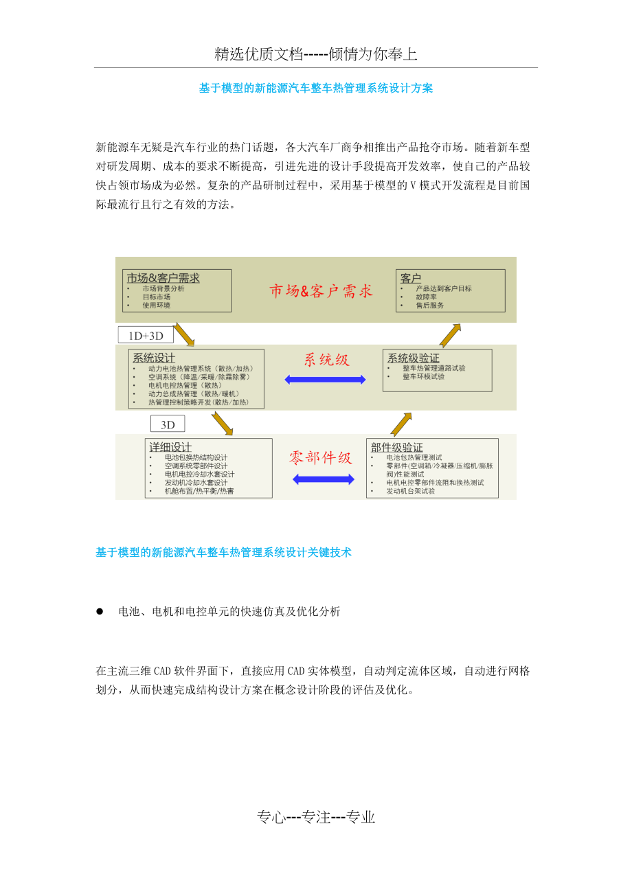 基于模型的新能源汽车整车热管理系统设计方案(共4页)_第1页