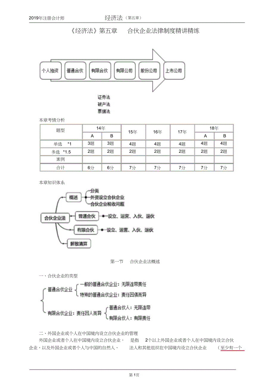 经济法第五章合伙企业法律制度精讲精练_第1页