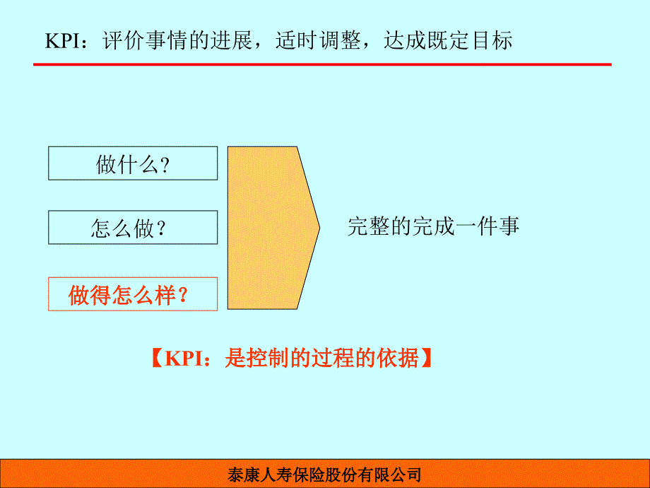 KPI指标的建立(0906组训班_第4页